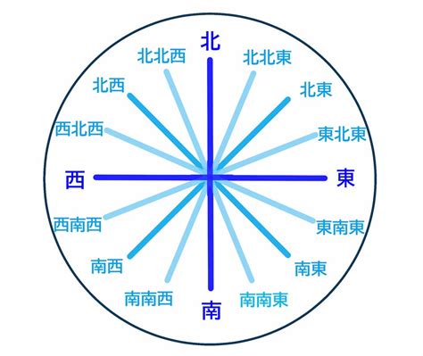 地理方位|【中学地理】「地球儀と8方位」 